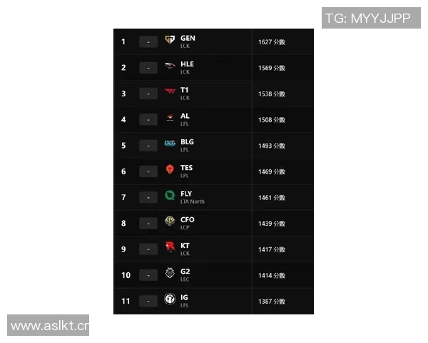 英雄联盟最新状态排行榜揭晓IG战队排名第八引发热议